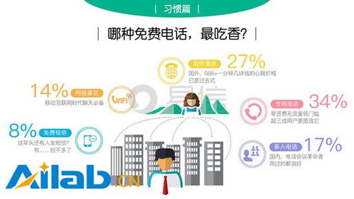 易信用戶行為報告 人均一年能省上萬元