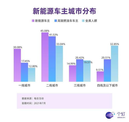 新能源車主畫像 家有倆娃,愛追港劇,為智能設備 發燒