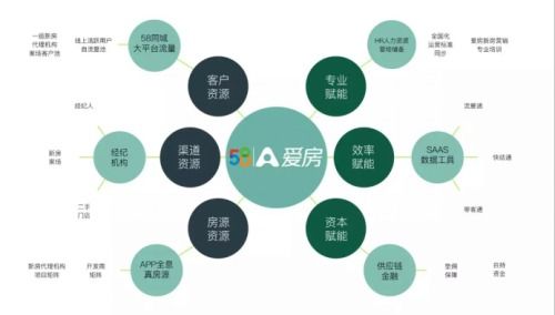 卓遠股份攜手58愛房房產交易平臺開啟內蒙古互聯網新房聯賣新時代