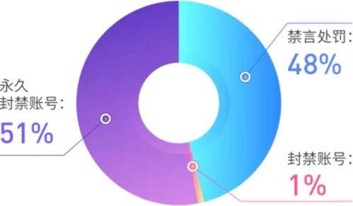 網易易盾攜手 清朗網絡 的踐行者,婚戀社交安全的背后是數字內容風控