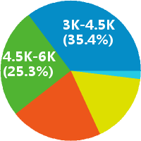 愛易網(wǎng)絡(luò)暑期實(shí)習(xí)生怎么樣(實(shí)習(xí))(崗位職責(zé)/工資) - 愛易網(wǎng)絡(luò)招聘 - 職友集