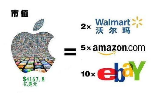 誰是蘋果公司最有錢的人 你一定不知道