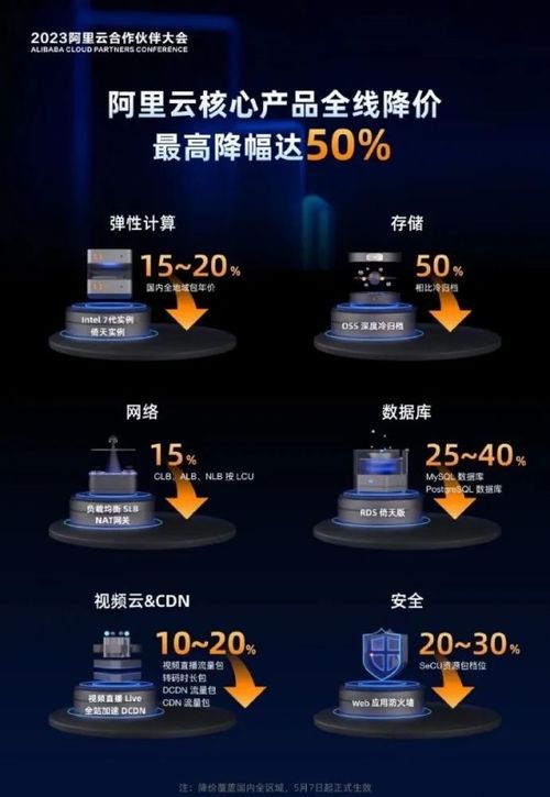 阿里云的 生死局