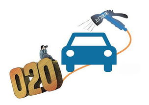 繼 我愛洗車 的o2o燒錢大戰倒閉后的思考