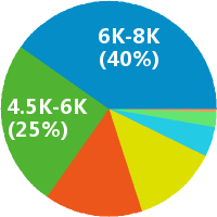 愛易網絡天貓 京東網絡銷售怎么樣(崗位職責/工資) - 愛易網絡招聘 - 職友集(一站搜索所有職位)
