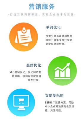 網絡營銷推廣 AI萬詞霸屏