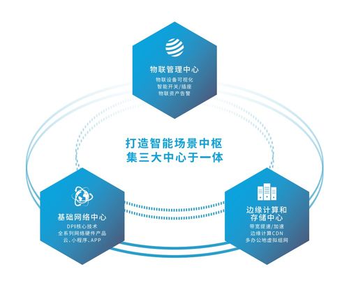 dnspod十問趙東方 除了上網,路由器還能干什么