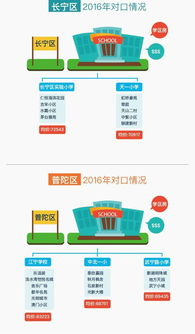 如何選購學區房 想說愛你不容易