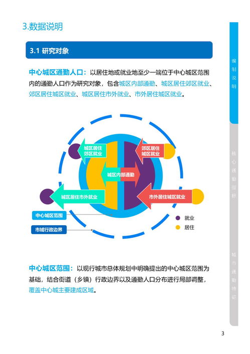 大數據揭秘 2020520,城市通勤,想說愛你不容易