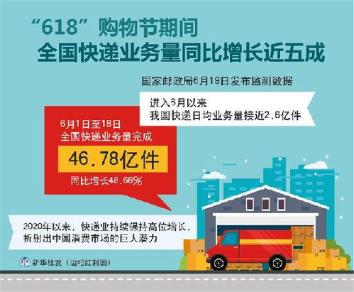 618 購物節期間網聯平臺處理網絡支付交易16.91萬億元