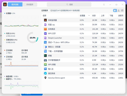 國產操作系統,想說愛你不容易 淺談一下安裝及使用統信uos的感覺