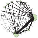 怎么通俗易懂地解釋貝葉斯網(wǎng)絡(luò)和它的應(yīng)用. 來(lái)自愛(ài)可可-愛(ài)生活 - 微博