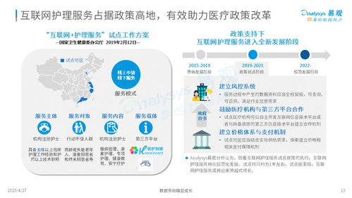 三趨勢(shì) 解讀新時(shí)代護(hù)理市場(chǎng)新風(fēng)向 2020中國(guó)互聯(lián)網(wǎng)護(hù)理市場(chǎng)專題分析