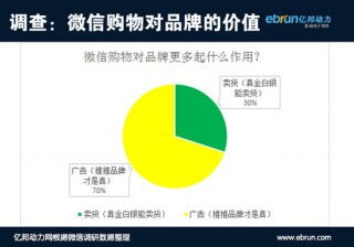 618京東微信入口效果調(diào)查 想說(shuō)愛(ài)你不容易