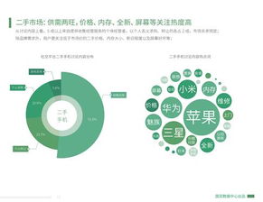 國雙數(shù)據(jù)中心發(fā)布 2016年第三季度手機行業(yè)態(tài)勢研究 報告
