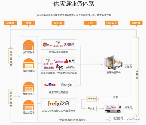 投票 創(chuàng)投最愛 融資最多的倉儲 自動化項目,快倉 geek 鯨倉 發(fā)網 網倉 有倉 易代儲 心怡科技
