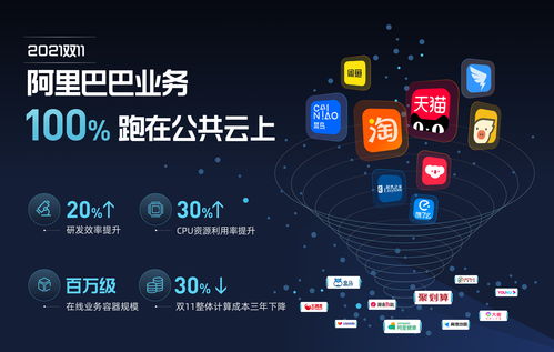 全球首家 阿里所有業務100 上云