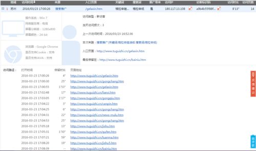 工業品微營銷時代 原創價值文章驅動網絡流量增長
