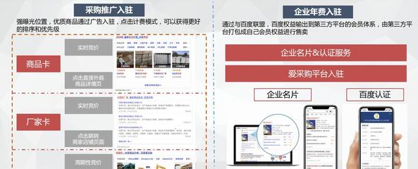 愛采購?fù)茝V方式 讓您的網(wǎng)絡(luò)營銷更易上手（從搜索引擎開始，學(xué)習(xí)網(wǎng)絡(luò)營銷的新手必備攻略）——愛易網(wǎng)絡(luò)