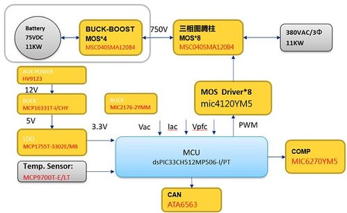 基于Microchip dsPIC33CH512MP506高性能DSP開發的11kW三相圖騰柱PFC電源方案